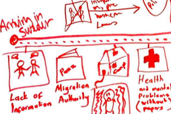 exempel från en workshop