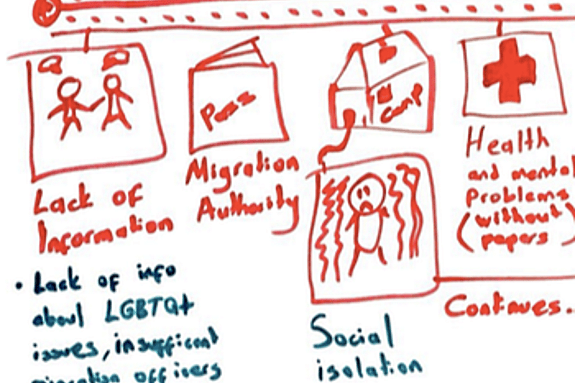 exempel från en workshop